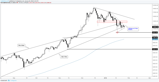 Bitcoin Chart Patterns Best Ethereum And Bitcoin Mining - 